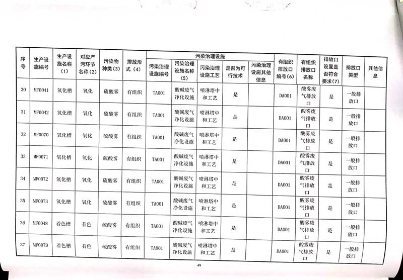 德赢·vwin(中国)有限公司排污许可证-53.jpg