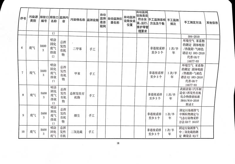 德赢·vwin(中国)有限公司排污许可证-22.jpg